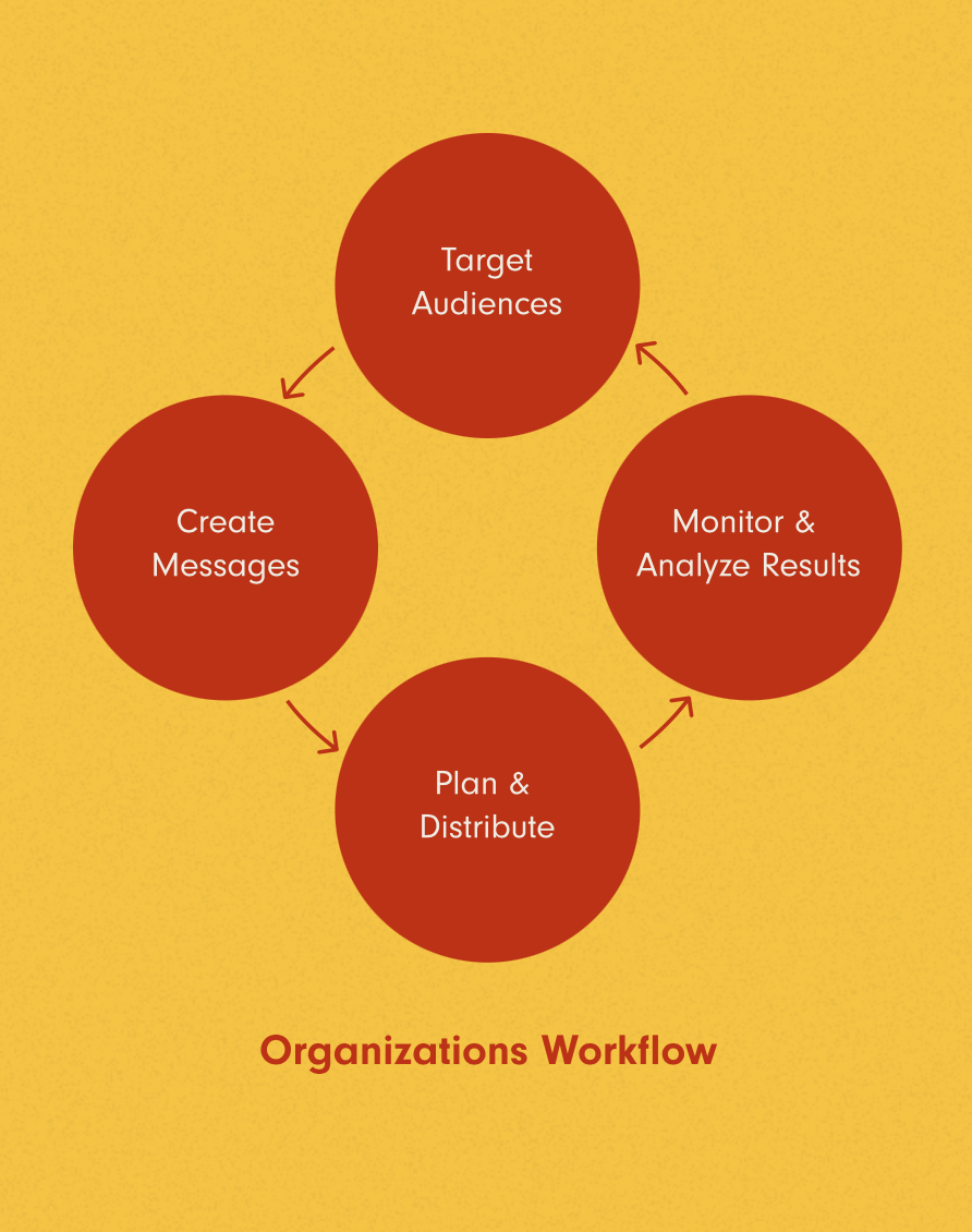 Business Wire Strategy